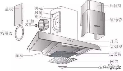 抽油煙機的常見故障檢修