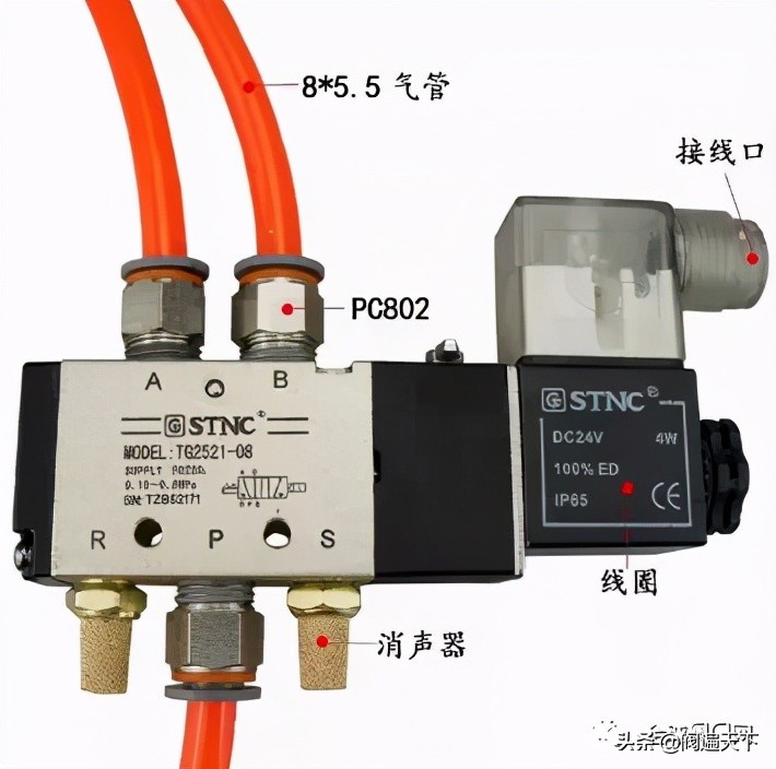 電磁閥基礎知識及常見故障與解決方法