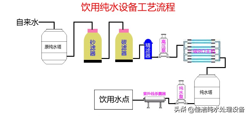 凈水器故障維修大全