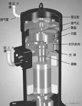 制冷壓縮機常見故障與原因分析