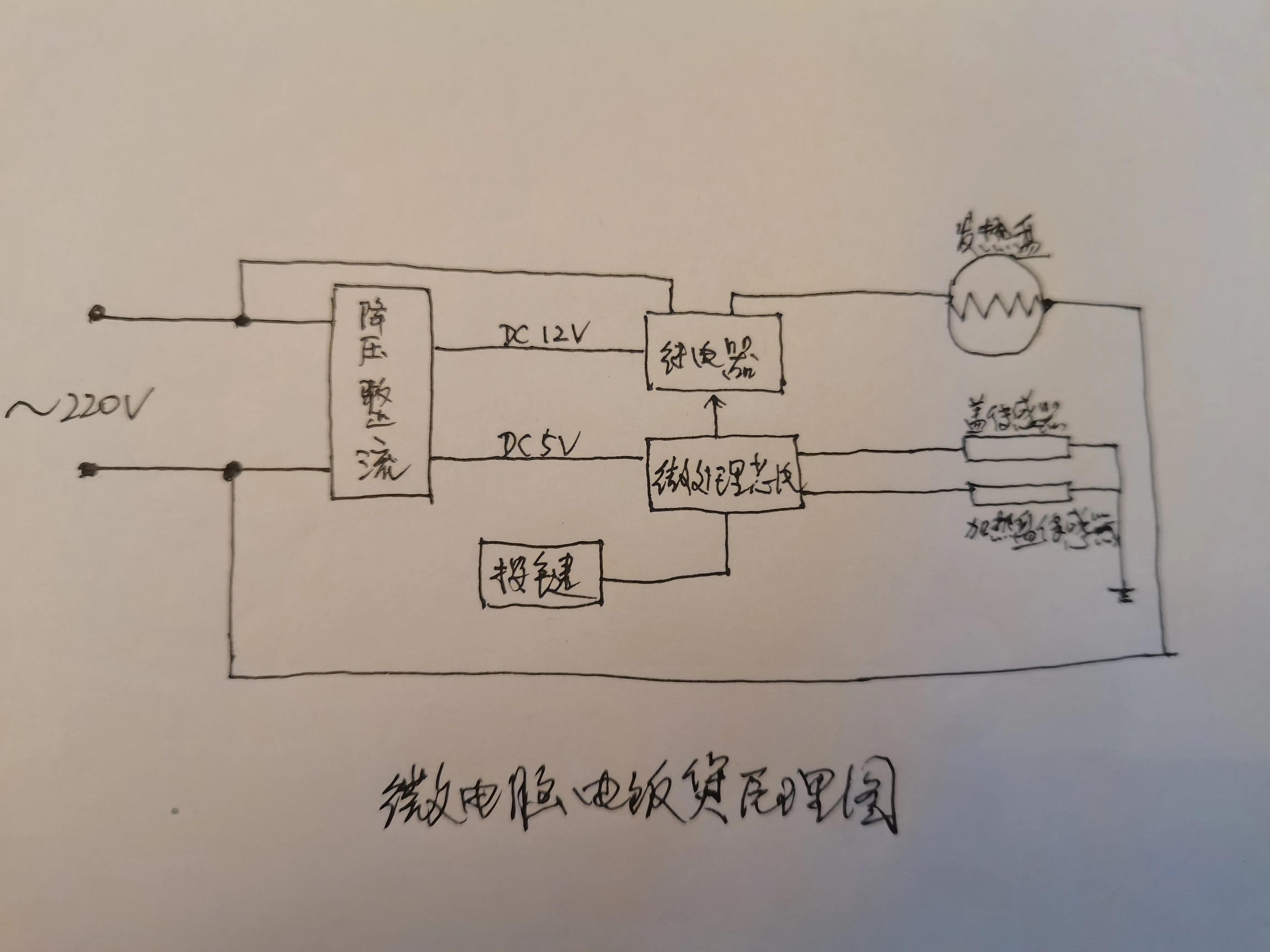 微電腦電飯煲的故障判斷及維修