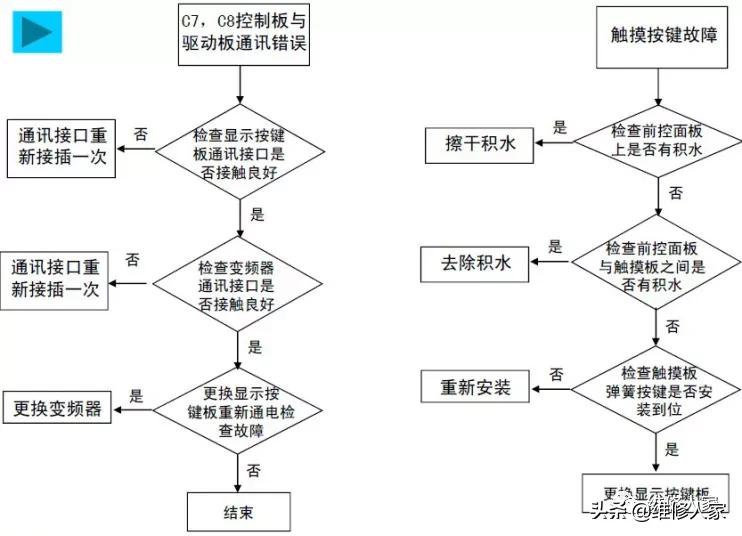 全自動洗衣機電腦板及故障檢測方法