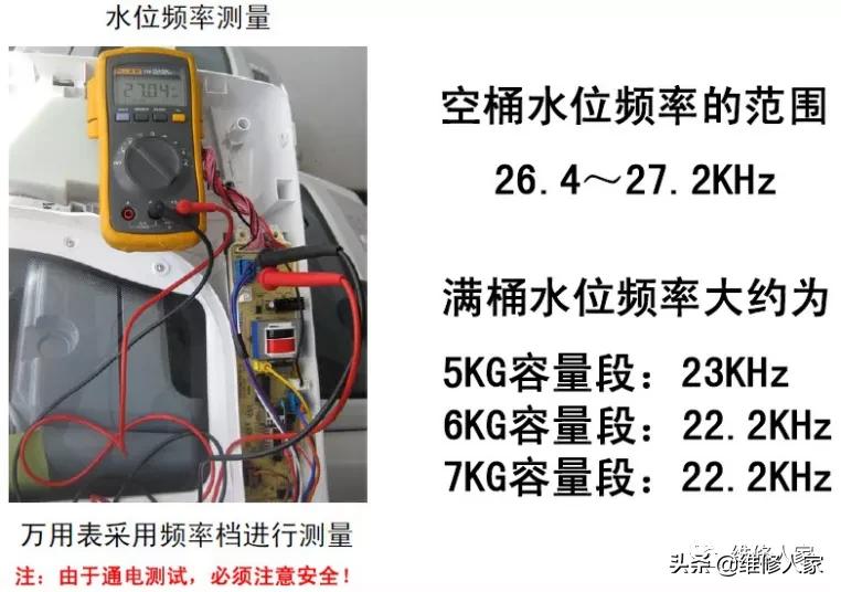 全自動洗衣機電腦板及故障檢測方法