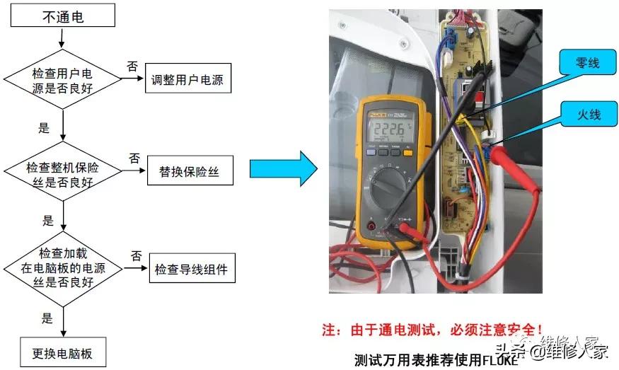 全自動洗衣機電腦板及故障檢測方法