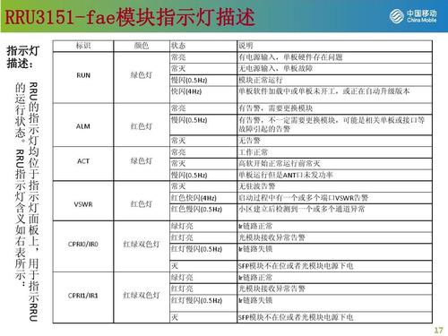 lte告警類型有哪些，以及會(huì)產(chǎn)生什么影響