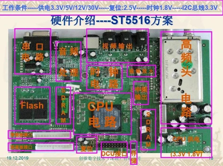 創(chuàng)維機頂盒工作原理及故障維修技術(shù)培訓(xùn)教程