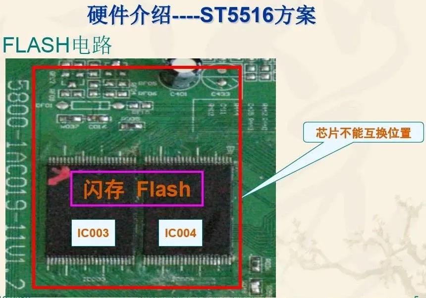 創(chuàng)維機頂盒工作原理及故障維修技術(shù)培訓(xùn)教程