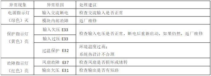 直流屏充電模塊出現(xiàn)故障怎么辦？