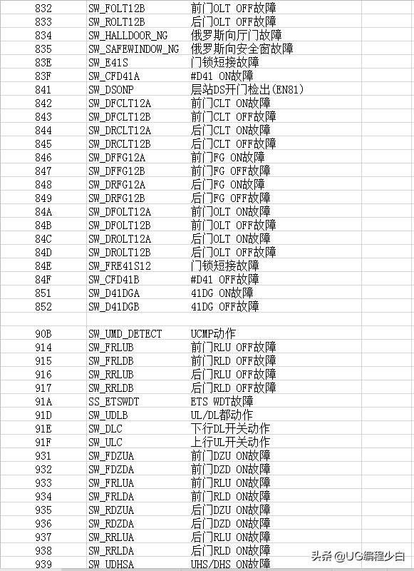 三菱故障代碼表，喜歡的點(diǎn)個(gè)關(guān)注+收藏