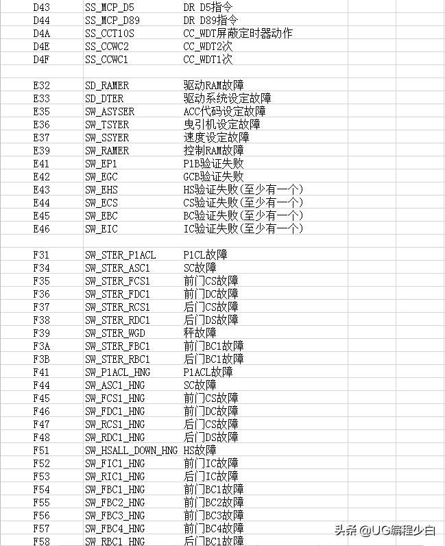 三菱故障代碼表，喜歡的點(diǎn)個(gè)關(guān)注+收藏