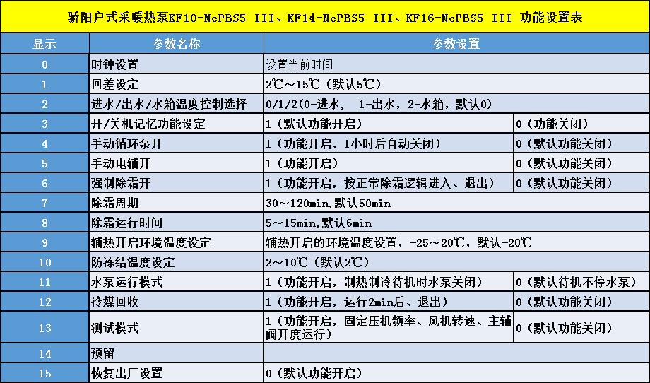 商用熱泵參數(shù)查詢(xún)及故障代碼指導(dǎo)