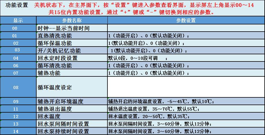 商用熱泵參數(shù)查詢(xún)及故障代碼指導(dǎo)