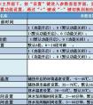 新余燃氣熱泵空調(diào)故障代碼(商用熱泵參數(shù)查詢及故障代碼指導)