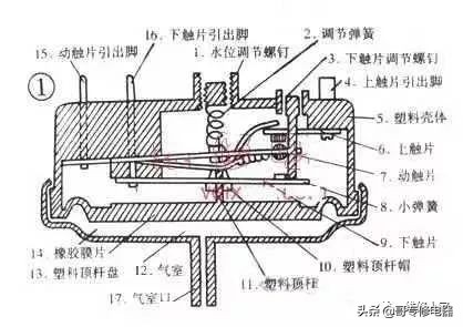 小鴨圣吉奧滾筒進(jìn)水后不洗故障維修