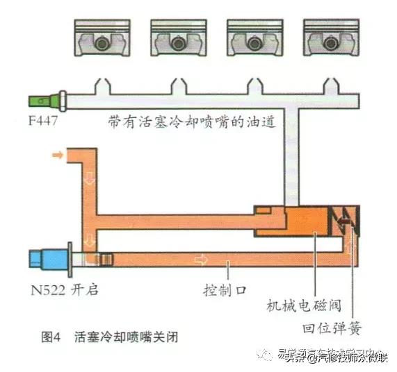 全新大眾帕薩特發(fā)動機控制單元報多個故障碼