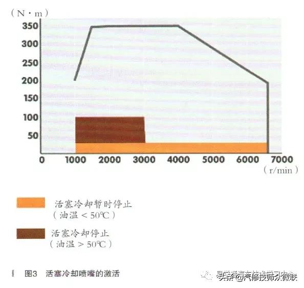 全新大眾帕薩特發(fā)動機控制單元報多個故障碼