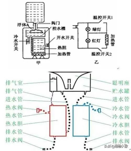 飲水機的常見故障檢修