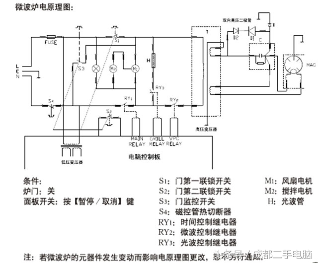 自己動(dòng)手維修好格蘭仕微波爐燈亮不加熱的故障，成本只需2元！