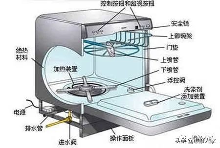 洗碗機(jī)的常見故障檢修