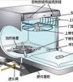 江陰洗碗機(jī)維修(洗碗機(jī)的常見故障檢修)