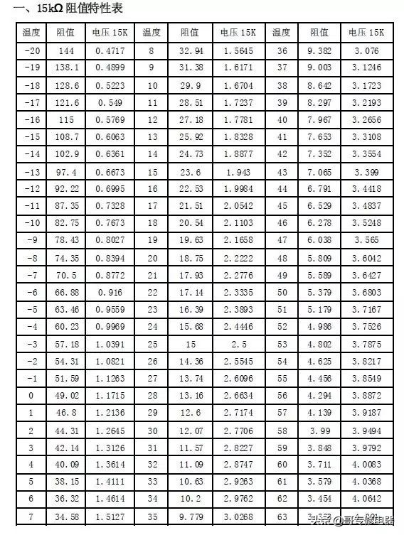 TCL風(fēng)管機(jī)全部傳感器對(duì)應(yīng)故障的解決方案