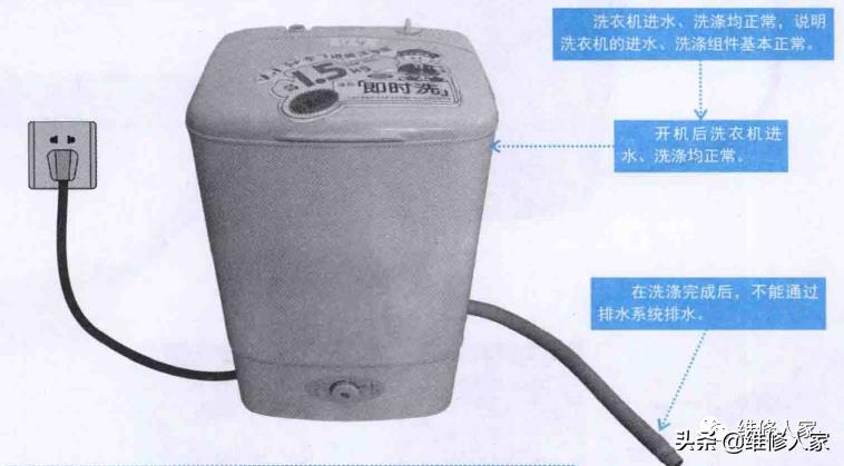 圖解洗衣機(jī)常見故障原因