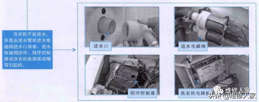 圖解洗衣機(jī)常見故障原因