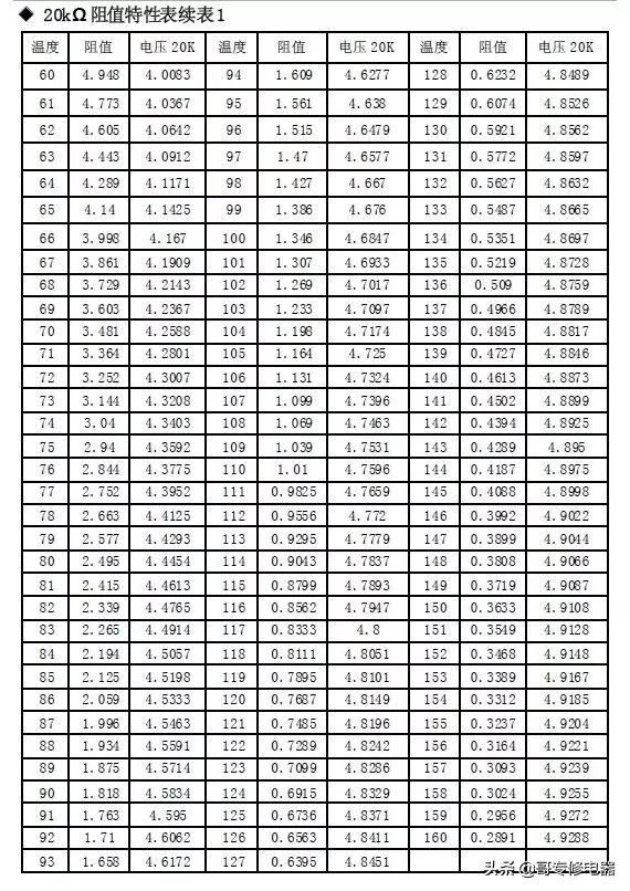 TCL風(fēng)管機(jī)全部傳感器對(duì)應(yīng)故障的解決方案