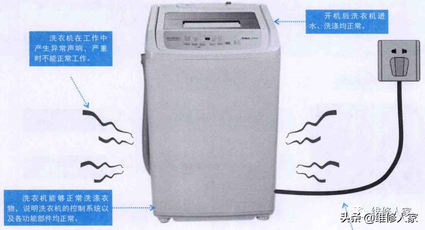 圖解洗衣機(jī)常見故障原因