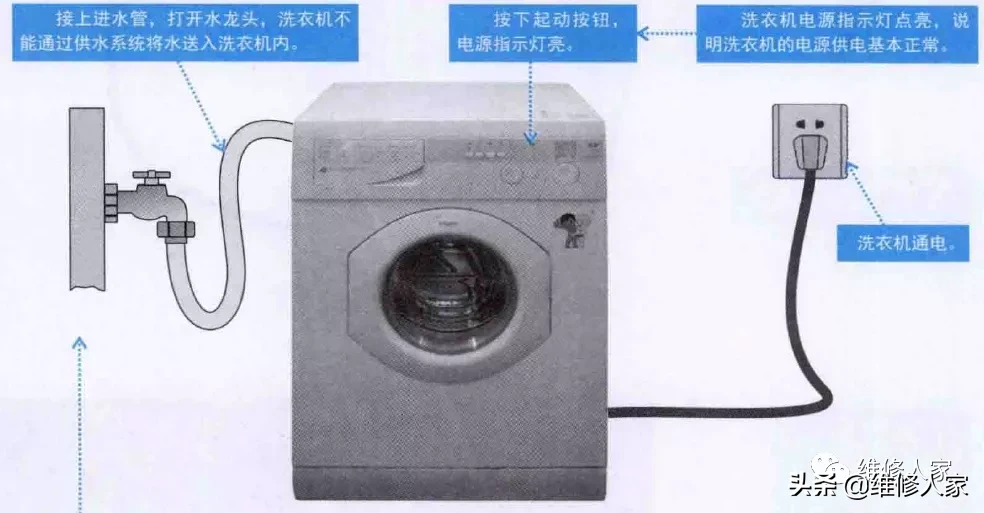 圖解洗衣機(jī)常見故障原因