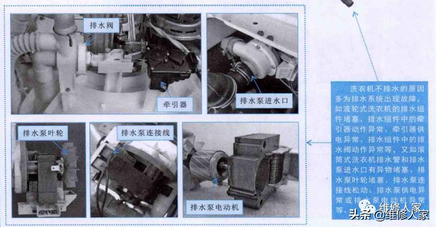 圖解洗衣機(jī)常見故障原因