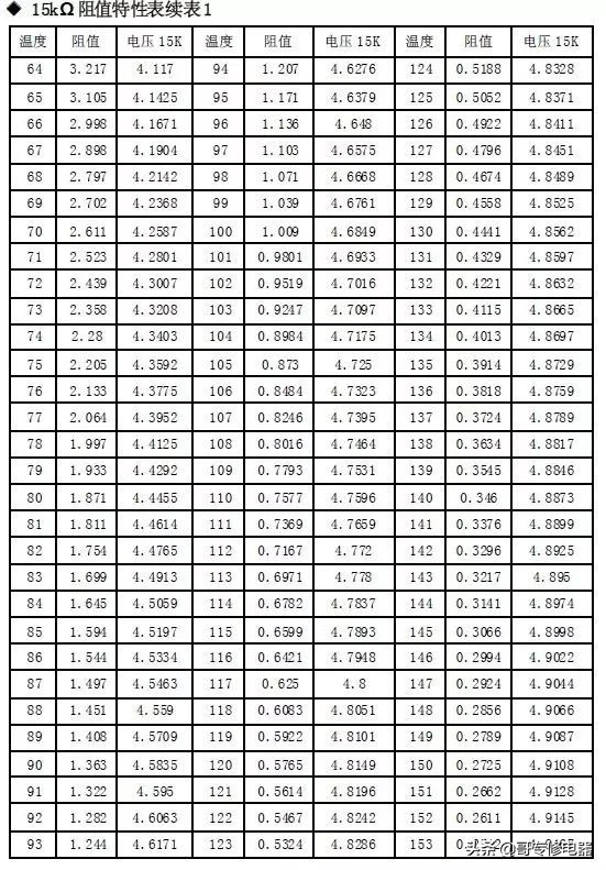 TCL風(fēng)管機(jī)全部傳感器對(duì)應(yīng)故障的解決方案