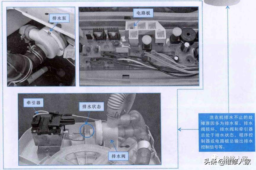 圖解洗衣機(jī)常見故障原因