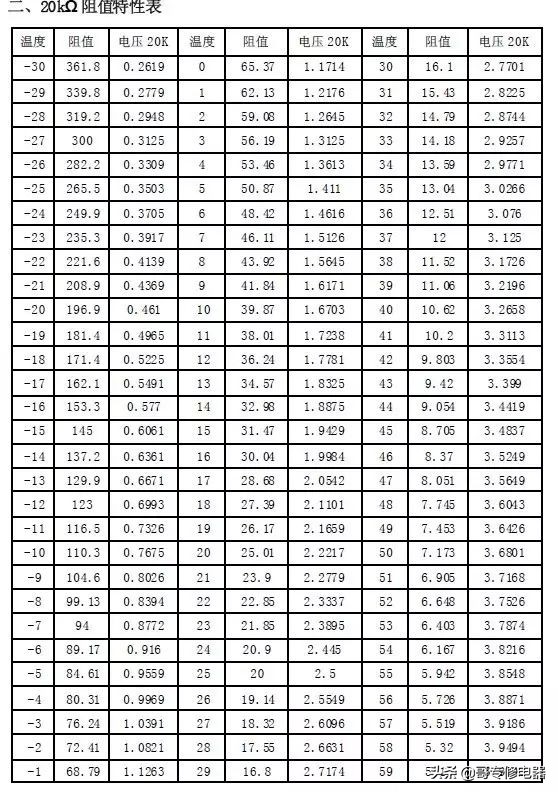 TCL風(fēng)管機(jī)全部傳感器對(duì)應(yīng)故障的解決方案