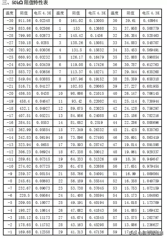 TCL風(fēng)管機(jī)全部傳感器對(duì)應(yīng)故障的解決方案