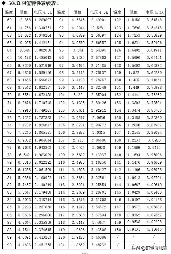 TCL風(fēng)管機(jī)全部傳感器對(duì)應(yīng)故障的解決方案