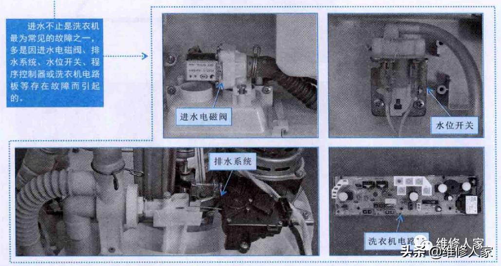 圖解洗衣機(jī)常見故障原因