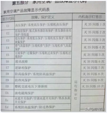 你還在對著說明書查故障代碼/現(xiàn)象嗎？教你一招，快十倍