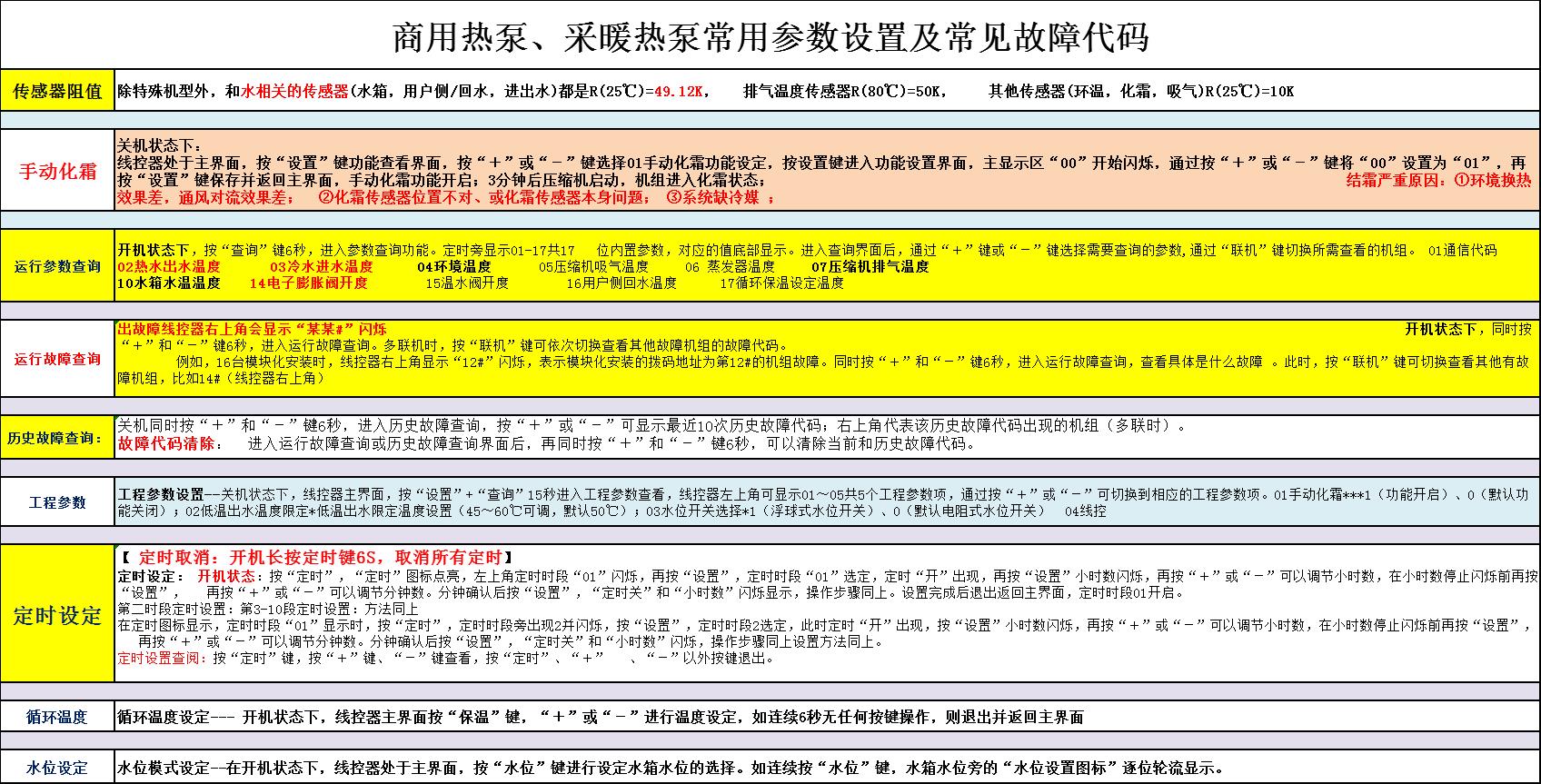 商用空氣能熱泵常見故障處理