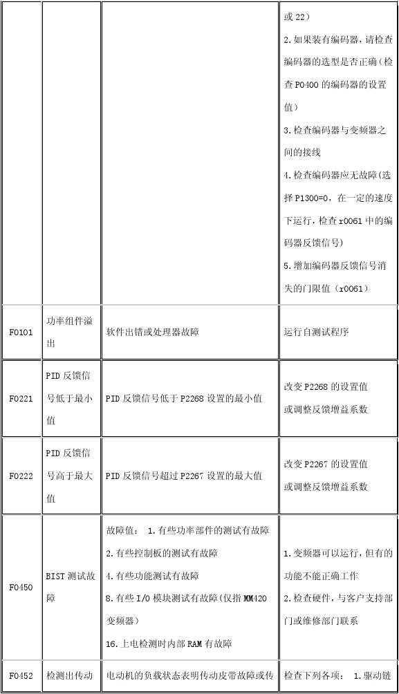 西門(mén)子變頻器故障代碼表+故障解決方案，電工老師傅的私人珍藏！