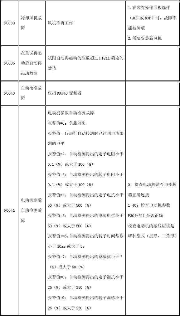 西門(mén)子變頻器故障代碼表+故障解決方案，電工老師傅的私人珍藏！