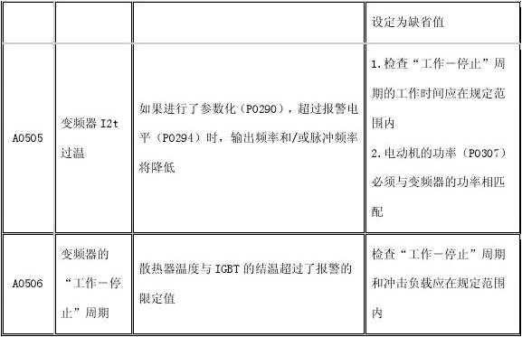 西門(mén)子變頻器故障代碼表+故障解決方案，電工老師傅的私人珍藏！