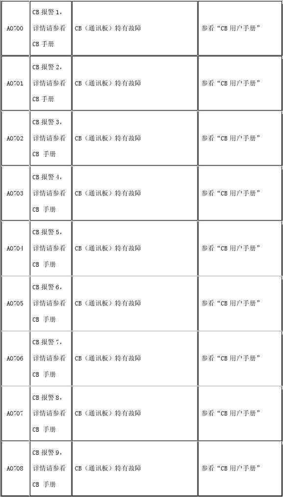 西門(mén)子變頻器故障代碼表+故障解決方案，電工老師傅的私人珍藏！