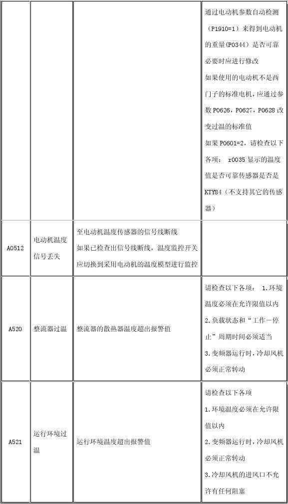 西門(mén)子變頻器故障代碼表+故障解決方案，電工老師傅的私人珍藏！