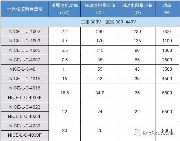 過(guò)電壓故障分析處理