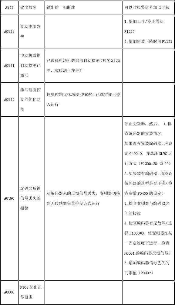 西門(mén)子變頻器故障代碼表+故障解決方案，電工老師傅的私人珍藏！