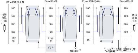 三菱變頻器常見故障與報(bào)警代碼以及解決方法，新手電工值得收藏