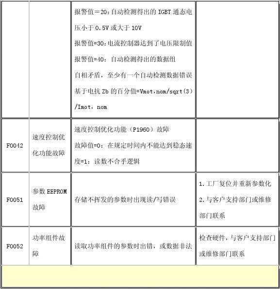 西門(mén)子變頻器故障代碼表+故障解決方案，電工老師傅的私人珍藏！