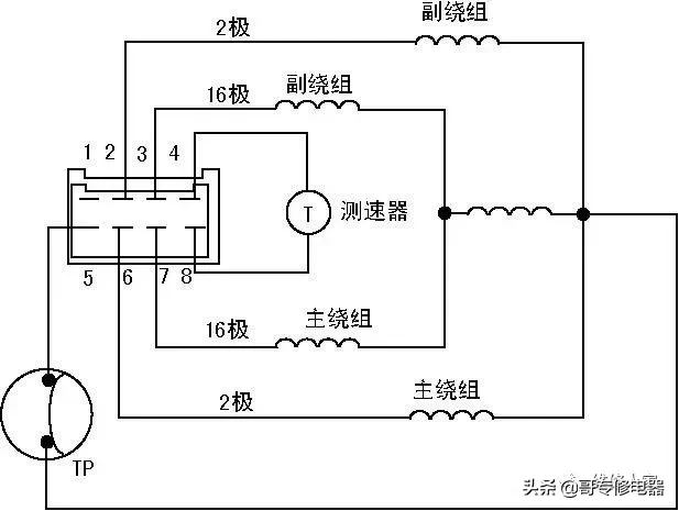 滾筒洗衣機(jī)故障檢修案例分享