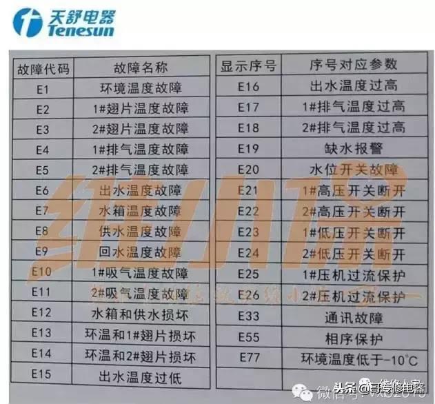 常見空氣能熱泵故障代碼匯總